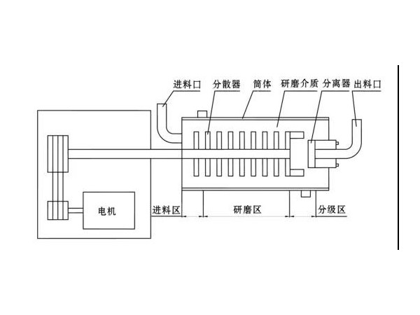 卧式草莓视频在线免费结构简图