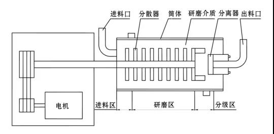 卧式草莓视频在线免费结构简图