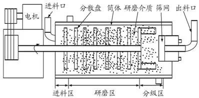 草莓视频在线免费研磨腔体